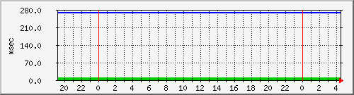 disk01qa Traffic Graph