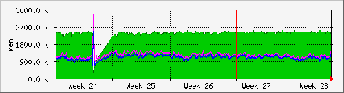 month